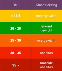 BMI